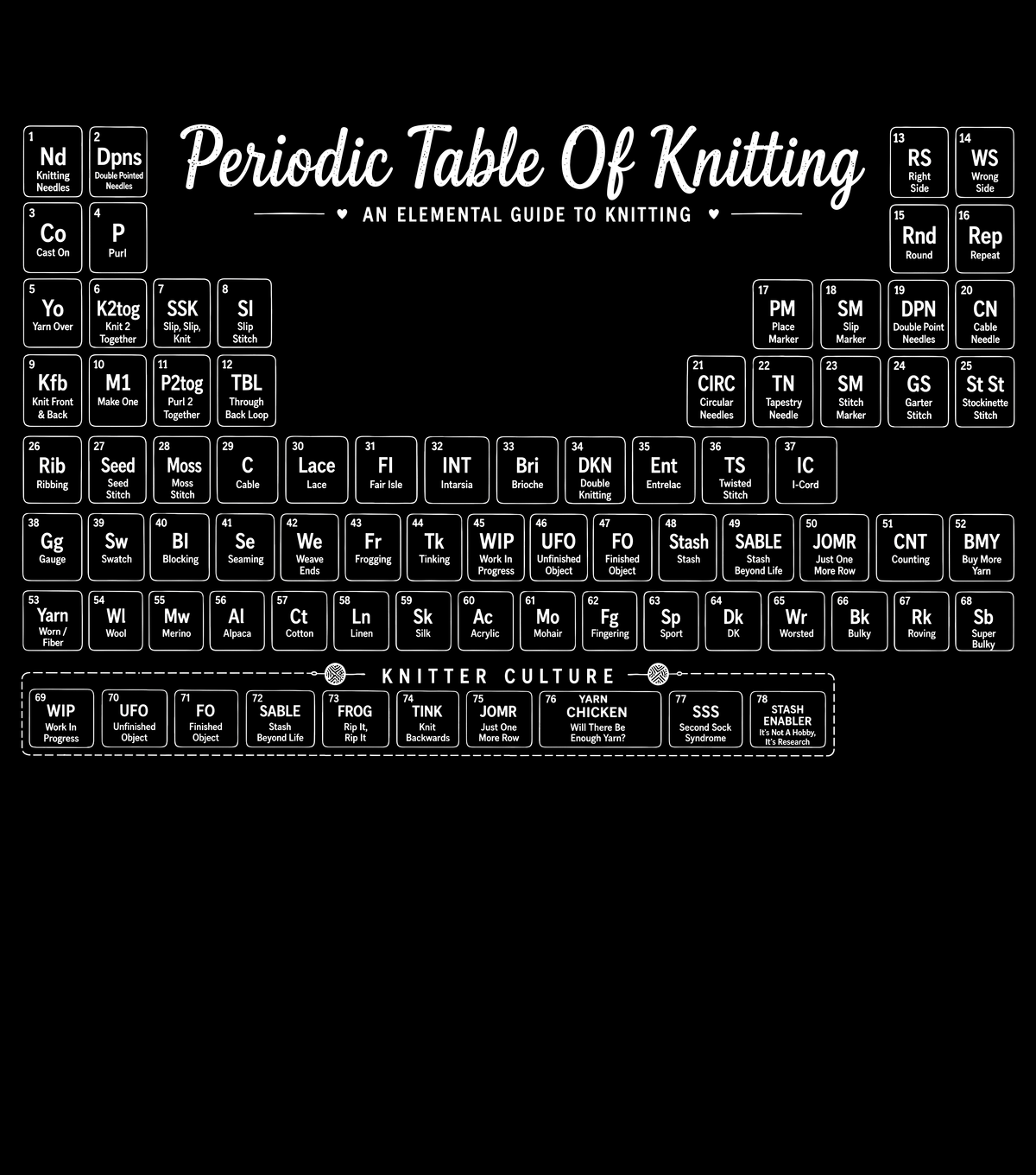Periodic Table Of Knitting T-Shirt